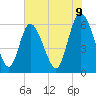 Bloody Point tide chart for Monday, June 9, 2025