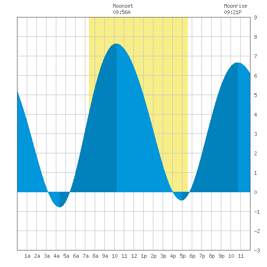 Bloody Point tide chart for Tuesday, January 6, 2026