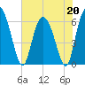 Bloody Point tide chart for Wednesday, May 20, 2026