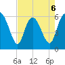 Bloody Point tide chart for Wednesday, May 6, 2026