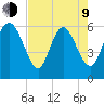 Bloody Point tide chart for Saturday, May 9, 2026