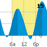 Bloody Point tide chart for Monday, June 15, 2026
