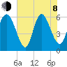 Bloody Point tide chart for Monday, June 8, 2026