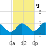 Suwannee River (Entrance) tide chart for Thursday, November 9, 2023
