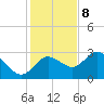 Suwannee River (Entrance) tide chart for Friday, December 8, 2023
