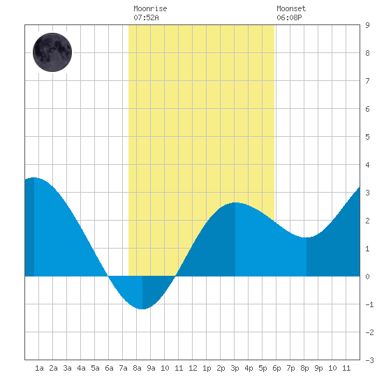 Suwannee River (Entrance) tide chart for Thursday, January 11, 2024