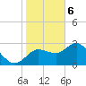 Suwannee River (Entrance) tide chart for Saturday, January 6, 2024