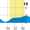 Suwannee River (Entrance) tide chart for Monday, March 18, 2024