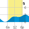 Suwannee River (Entrance) tide chart for Tuesday, March 5, 2024
