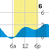Suwannee River (Entrance) tide chart for Wednesday, March 6, 2024
