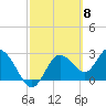 Suwannee River (Entrance) tide chart for Friday, March 8, 2024
