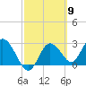 Suwannee River (Entrance) tide chart for Saturday, March 9, 2024