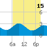 Suwannee River (Entrance) tide chart for Saturday, June 15, 2024