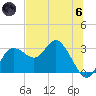Suwannee River (Entrance) tide chart for Thursday, June 6, 2024