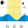 Suwannee River (Entrance) tide chart for Saturday, November 9, 2024