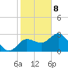 Suwannee River (Entrance) tide chart for Wednesday, January 8, 2025