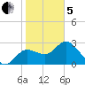 Suwannee River (Entrance) tide chart for Wednesday, February 5, 2025
