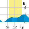 Suwannee River (Entrance) tide chart for Thursday, February 6, 2025