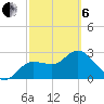 Suwannee River (Entrance) tide chart for Thursday, March 6, 2025