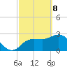 Suwannee River (Entrance) tide chart for Saturday, March 8, 2025