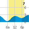 Suwannee River (Entrance) tide chart for Monday, April 7, 2025