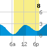Suwannee River (Entrance) tide chart for Tuesday, April 8, 2025