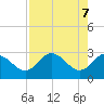 Suwannee River (Entrance) tide chart for Wednesday, May 7, 2025