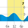 Suwannee River (Entrance) tide chart for Saturday, June 7, 2025
