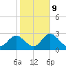 Suwannee River (Entrance) tide chart for Friday, January 9, 2026