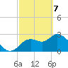 Suwannee tide chart for Sunday, March 7, 2021