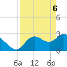 Suwannee tide chart for Tuesday, April 6, 2021