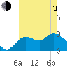 Suwannee tide chart for Monday, May 3, 2021