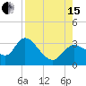 Suwannee tide chart for Sunday, August 15, 2021