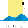 Suwannee tide chart for Friday, April 8, 2022