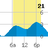 Suwannee tide chart for Saturday, May 21, 2022