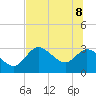 Suwannee tide chart for Wednesday, June 8, 2022
