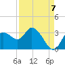 Suwannee tide chart for Wednesday, September 7, 2022