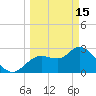 Suwannee tide chart for Wednesday, March 15, 2023