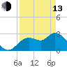 Suwannee tide chart for Thursday, April 13, 2023