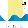 Suwannee tide chart for Saturday, April 15, 2023