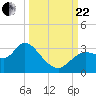 Suwannee tide chart for Friday, September 22, 2023