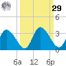Suwannee tide chart for Friday, September 29, 2023