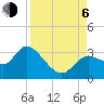 Suwannee tide chart for Wednesday, September 6, 2023