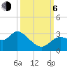 Suwannee tide chart for Friday, October 6, 2023