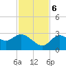 Suwannee tide chart for Monday, November 6, 2023