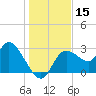Suwannee tide chart for Friday, December 15, 2023