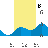 Suwannee tide chart for Saturday, January 6, 2024
