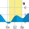 Suwannee tide chart for Tuesday, January 9, 2024