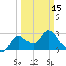 Suwannee tide chart for Friday, March 15, 2024