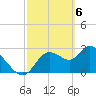 Suwannee tide chart for Wednesday, March 6, 2024